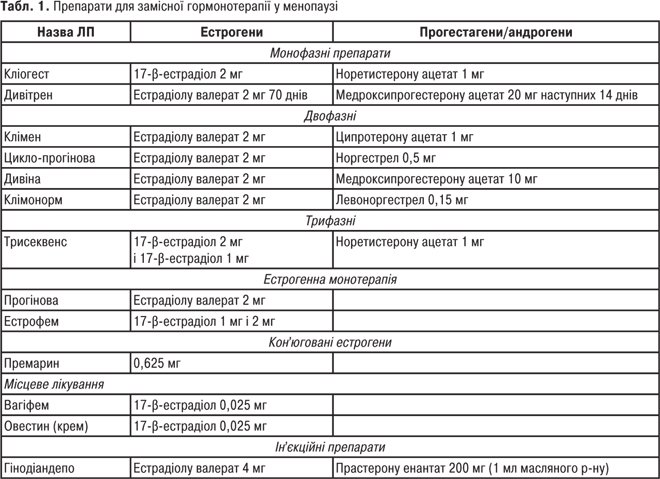 КЛІМАКС | Фармацевтична енциклопедія