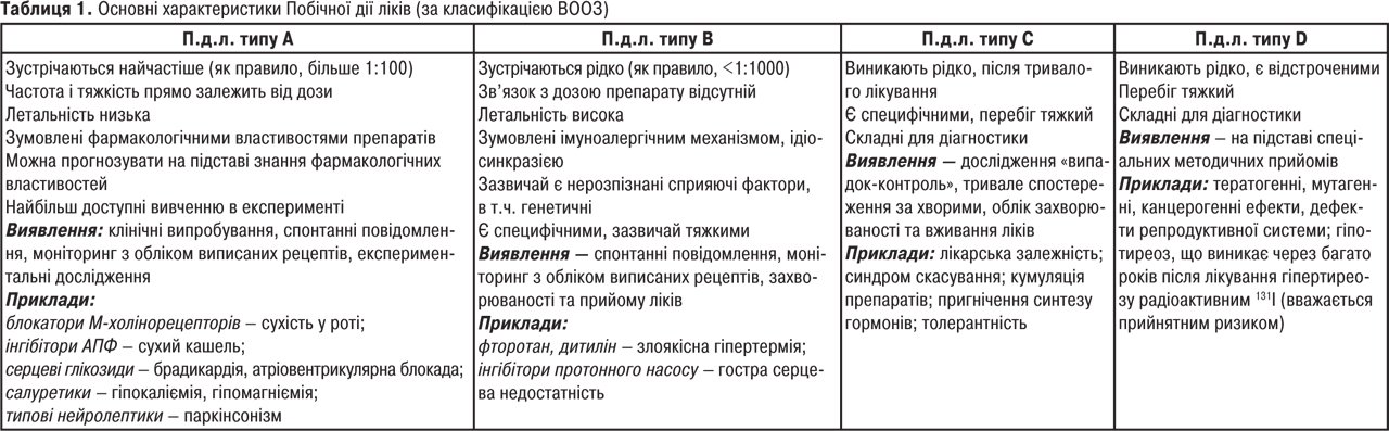 Курсовая работа по теме Виявлення несумісності в різних лікарських формах