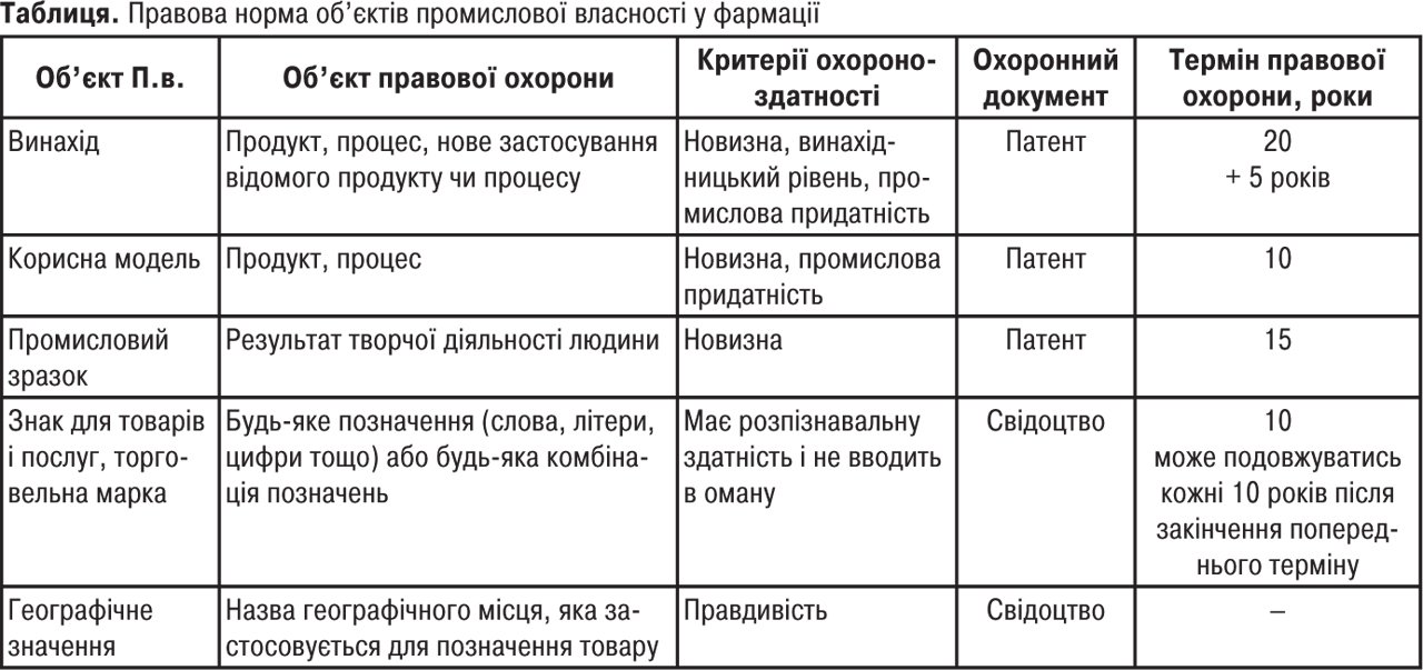 Реферат: Права і обов'язки, що впливають з патентів та інших охоронних документів на об'єкти промислової власності. Дії які не визначаються порушенням прав на об'єкти промислової власності