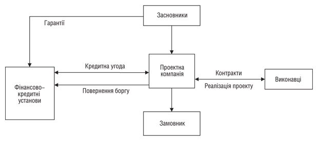 рис. 1