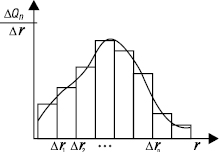 Dispersiyany_analiz.eps