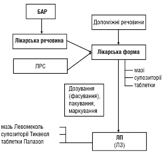 Farmac_terminologiya.ai