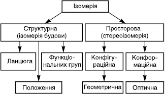 Izomer_org_spoluk_1.eps