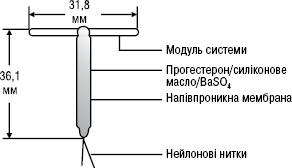 Membranni_terapevtichni_sytemy_2.eps