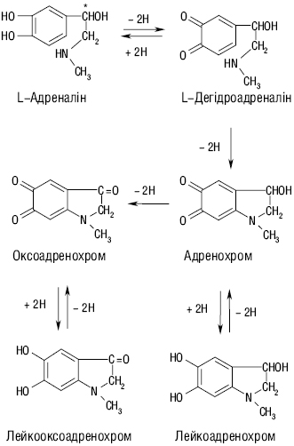 Oxidation_2.eps