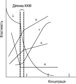 Poverhnevo_aktivni_rechovini_3.eps