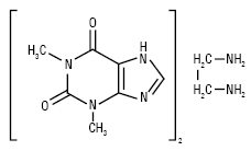 Theophyllinum et ethylendiaminum.ai