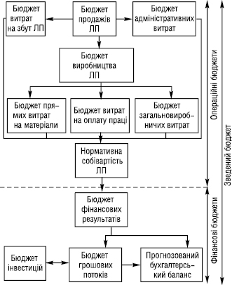 budzhetuvannya_1.eps