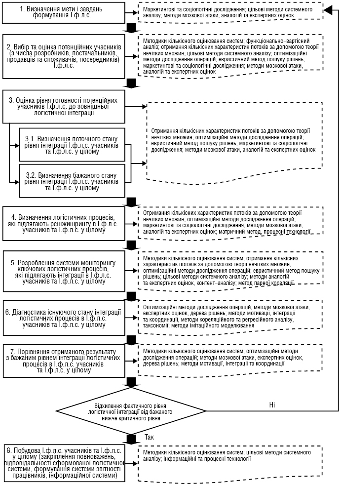 integr_logist_system_2.ai