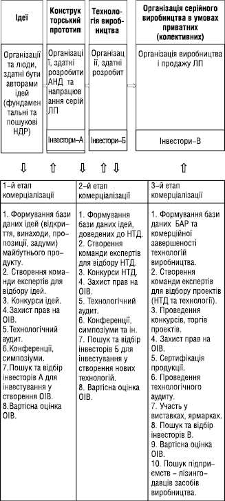 komercializaciya prav.eps
