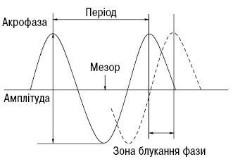 ChronoPharmakology.ai