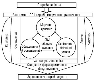 Farm_obslugov_v_aptekah.ai