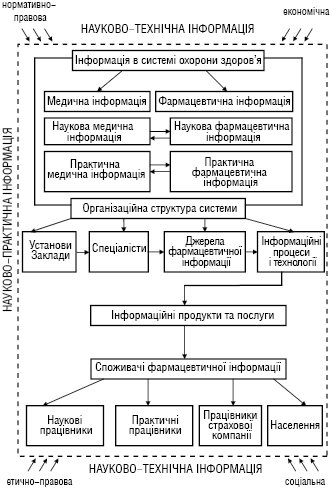 Farmacev_info.ai