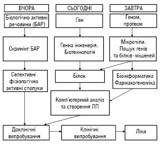 Farmakogenomika.ai