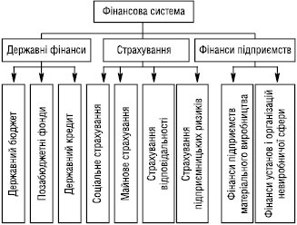 Finansova_systema.eps