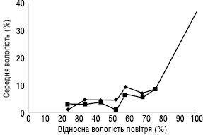 GydroxypropilMethylCellulose-2.ai