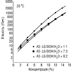 GypromelloseAcetateSuccinate2.ai