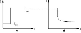 Hronoamperametria_2.eps