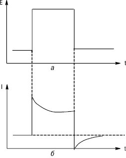 Hronoamperametria_3.eps