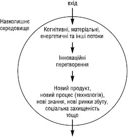 Inovacijny_menegmet.eps