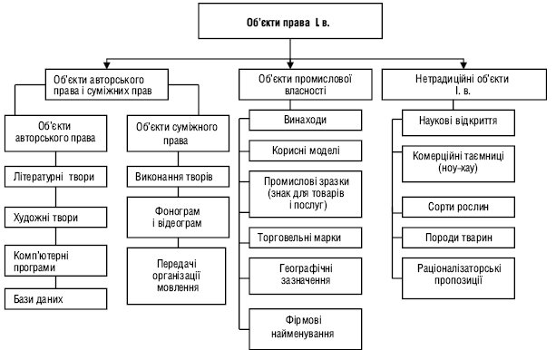 Intelekt_vlasnist.eps