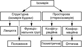 Izomer_org_spoluk_1.eps