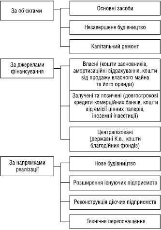 Kapitalni_vkladennya.eps