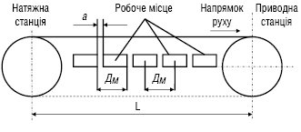 Konveery.ai