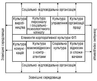 Korporativna_kultura.ai