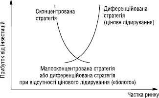 Marketingova_strategia.eps