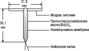 Membranni_terapevtichni_sytemy_2.eps