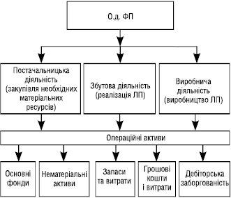 Operac_dijalnist.eps