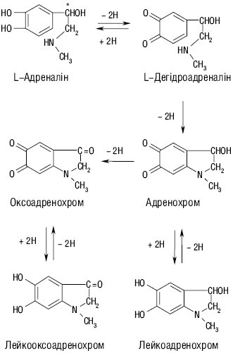 Oxidation_2.eps