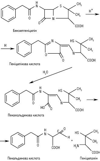 Penicilin_5.ai