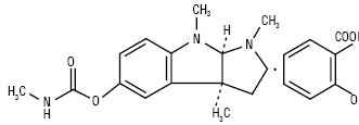 Physostigmini salicylas.ai