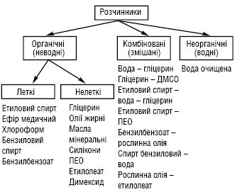 Rozchiny.ai