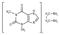 Theophyllinum et ethylendiaminum.ai