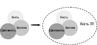 Yakist_likiv.eps