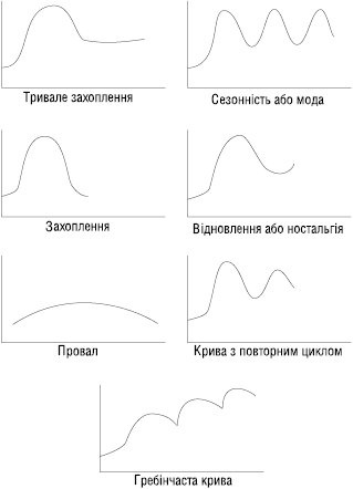 Zitteviy_cikl_tovaru_.eps