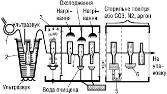 aparaty_dlya_napovnenya_ampul-2.eps