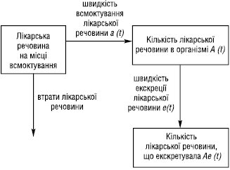 biologichna_dostupnist.eps