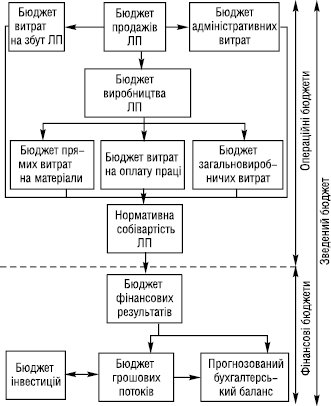 budzhetuvannya_1.eps