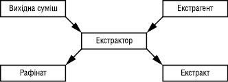 ekstrakcia.eps