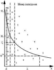 elektrokinetichni_javisha_1.eps