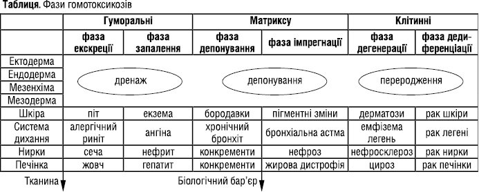 gomotoksikologia_tabl.eps