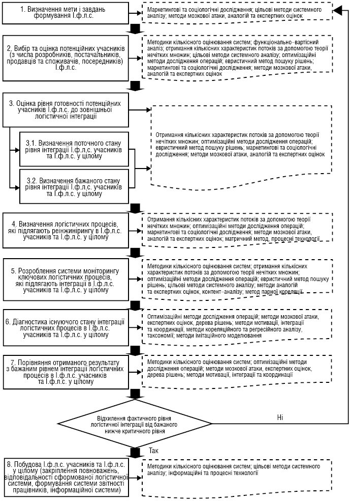 integr_logist_system_2.ai