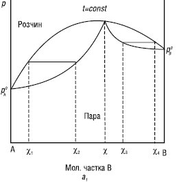 konovalova_zakony03.eps