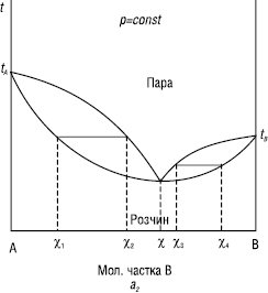 konovalova_zakony04.eps