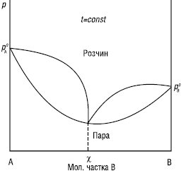 konovalova_zakony05.eps