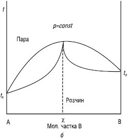 konovalova_zakony06.eps